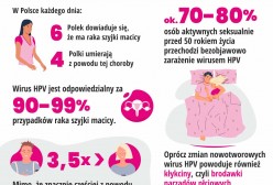Bezpłatne szczepienia przeciw HPV 